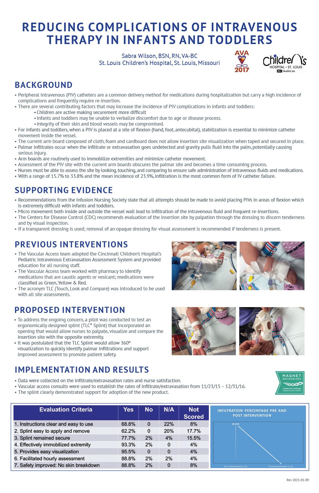 Reducing Complications of Intravenous Therapy In Infants and Toddlers