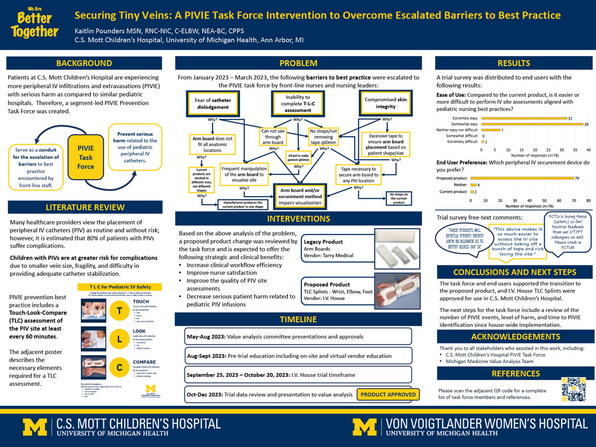  Securing Tiny Veins: A PIVIE Task Force Intervention