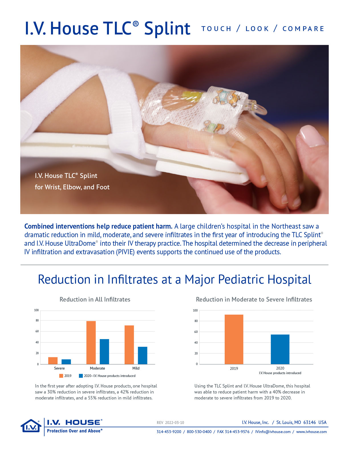 Reduction in Infiltrates at a Major Pediatric Hospital /  Proven Results from Across the U.S.