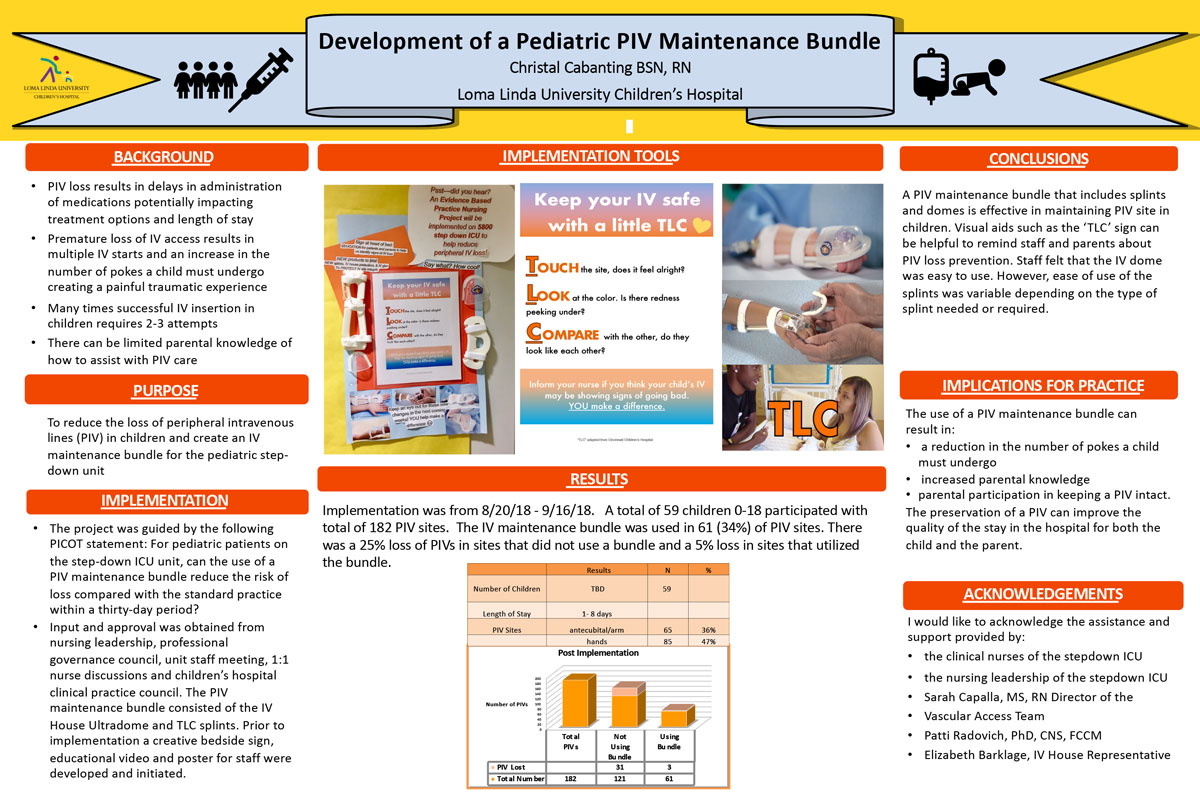 Development of a Pediatric PIV Maintenance Bundle